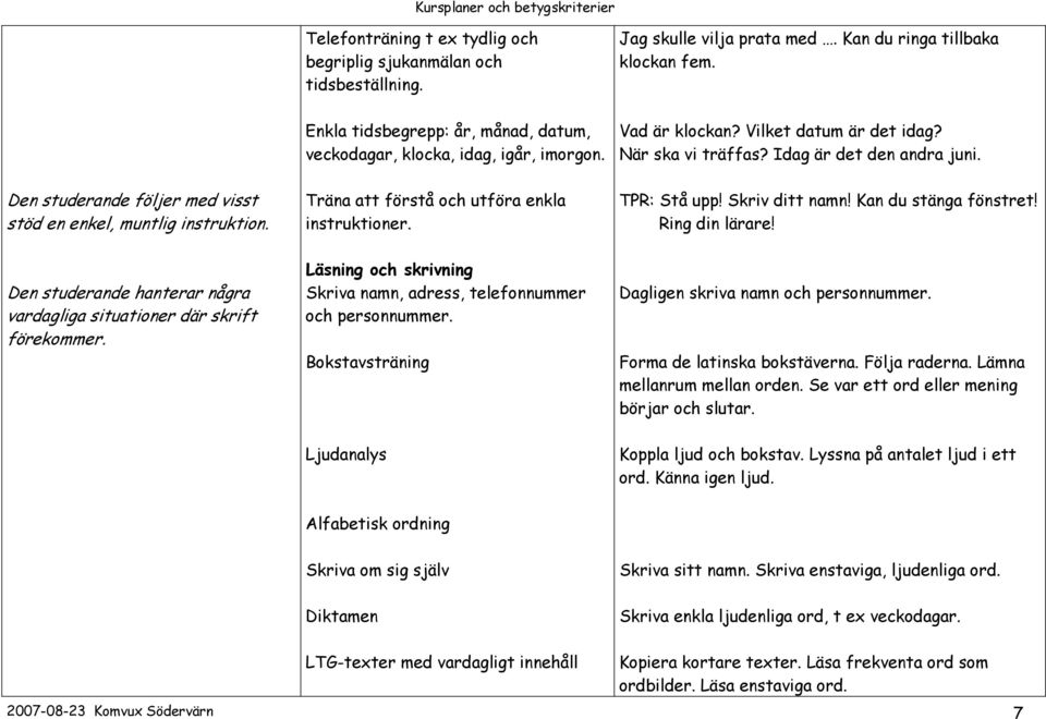 Den studerande följer med visst stöd en enkel, muntlig instruktion. Träna att förstå och utföra enkla instruktioner. TPR: Stå upp! Skriv ditt namn! Kan du stänga fönstret! Ring din lärare!