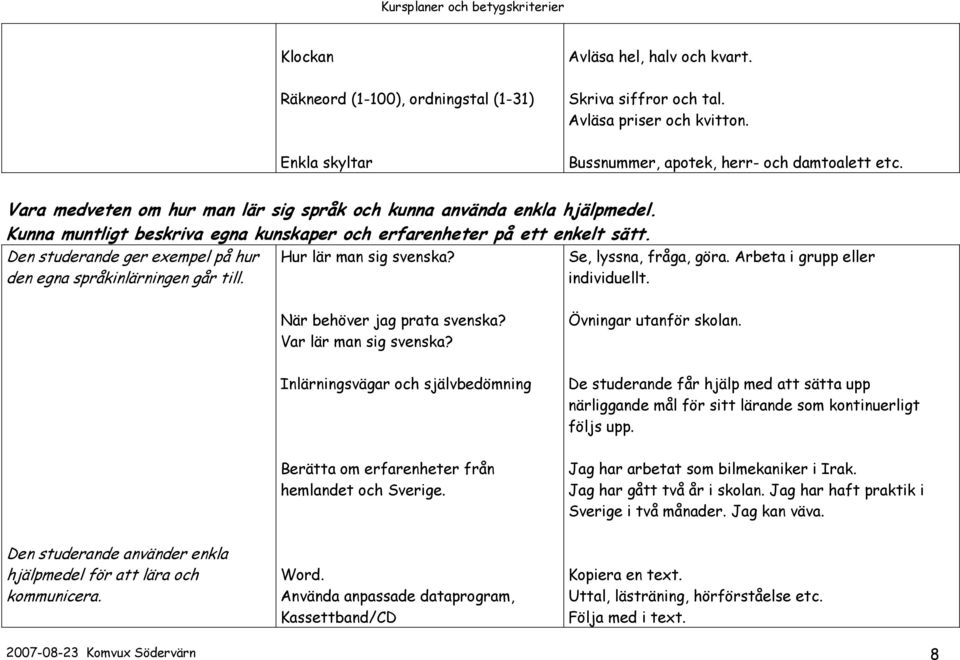 Den studerande ger exempel på hur den egna språkinlärningen går till. Hur lär man sig svenska? Se, lyssna, fråga, göra. Arbeta i grupp eller individuellt. När behöver jag prata svenska?