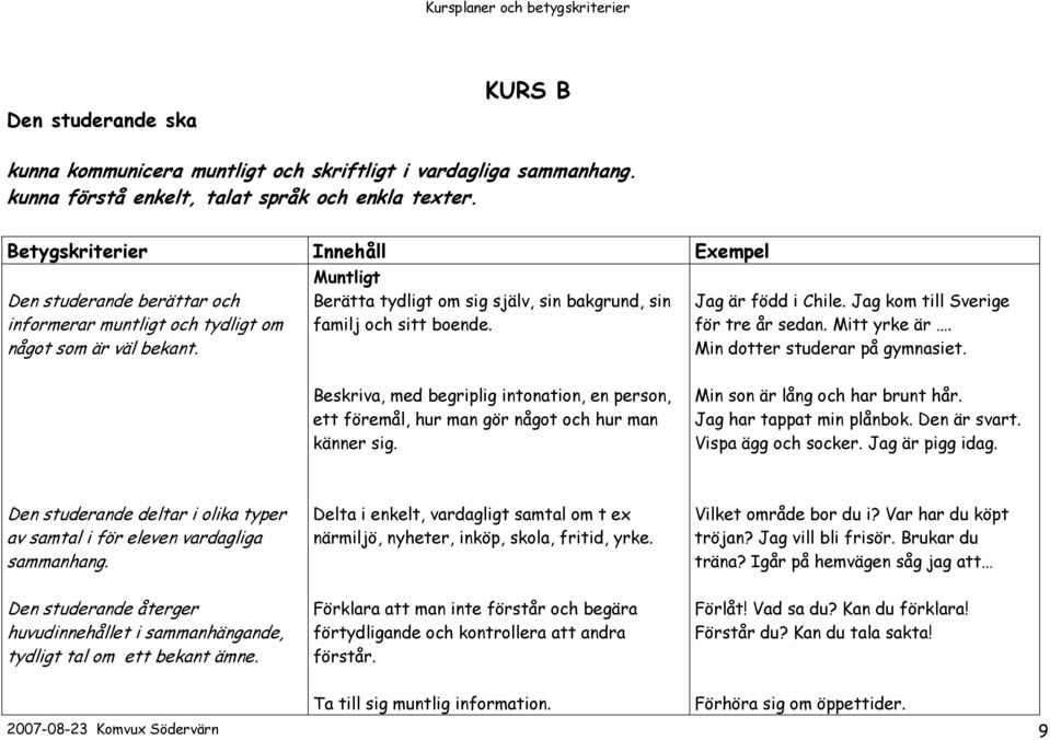 Muntligt Berätta tydligt om sig själv, sin bakgrund, sin familj och sitt boende. Jag är född i Chile. Jag kom till Sverige för tre år sedan. Mitt yrke är. Min dotter studerar på gymnasiet.