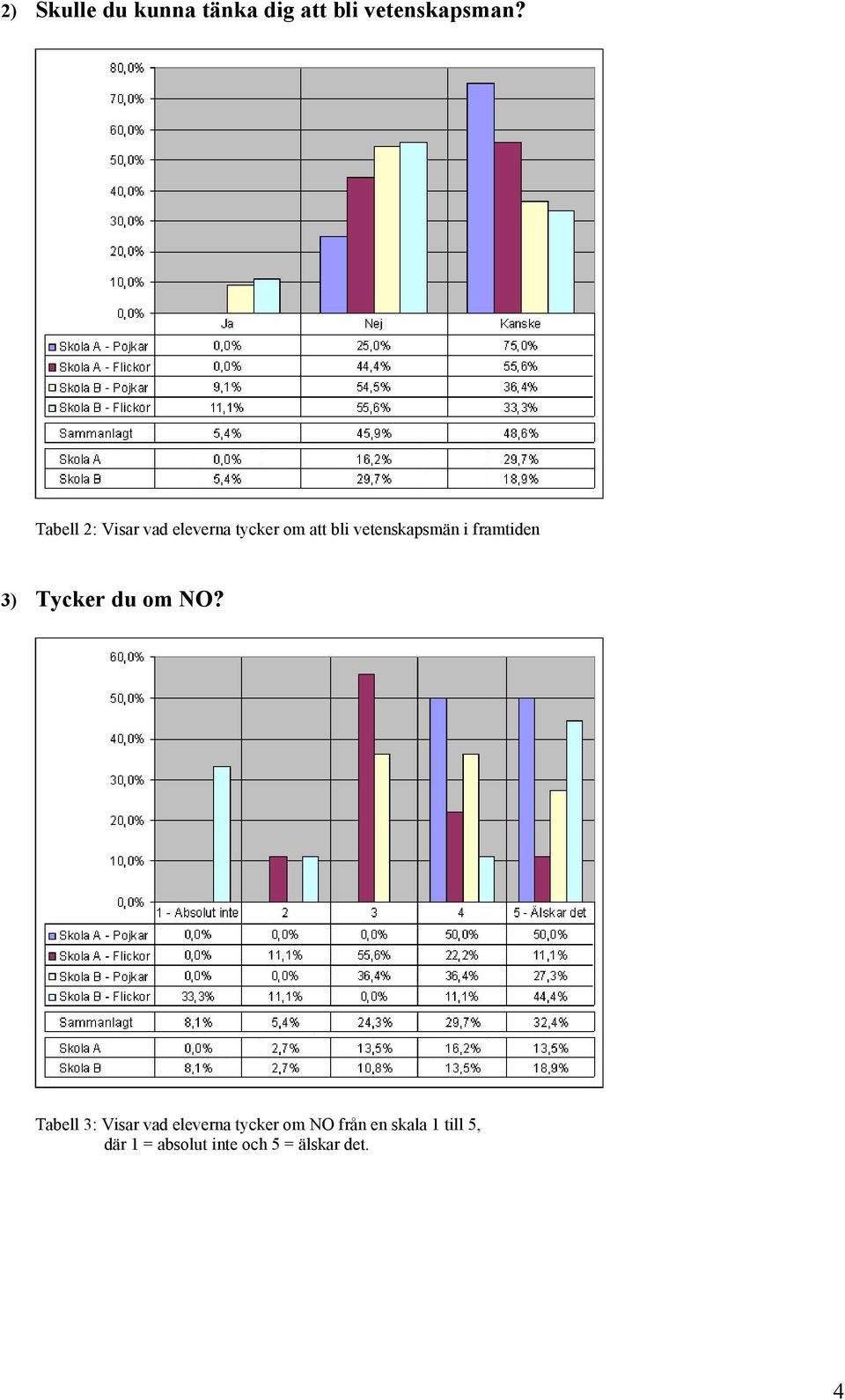 framtiden 3) Tycker du om NO?