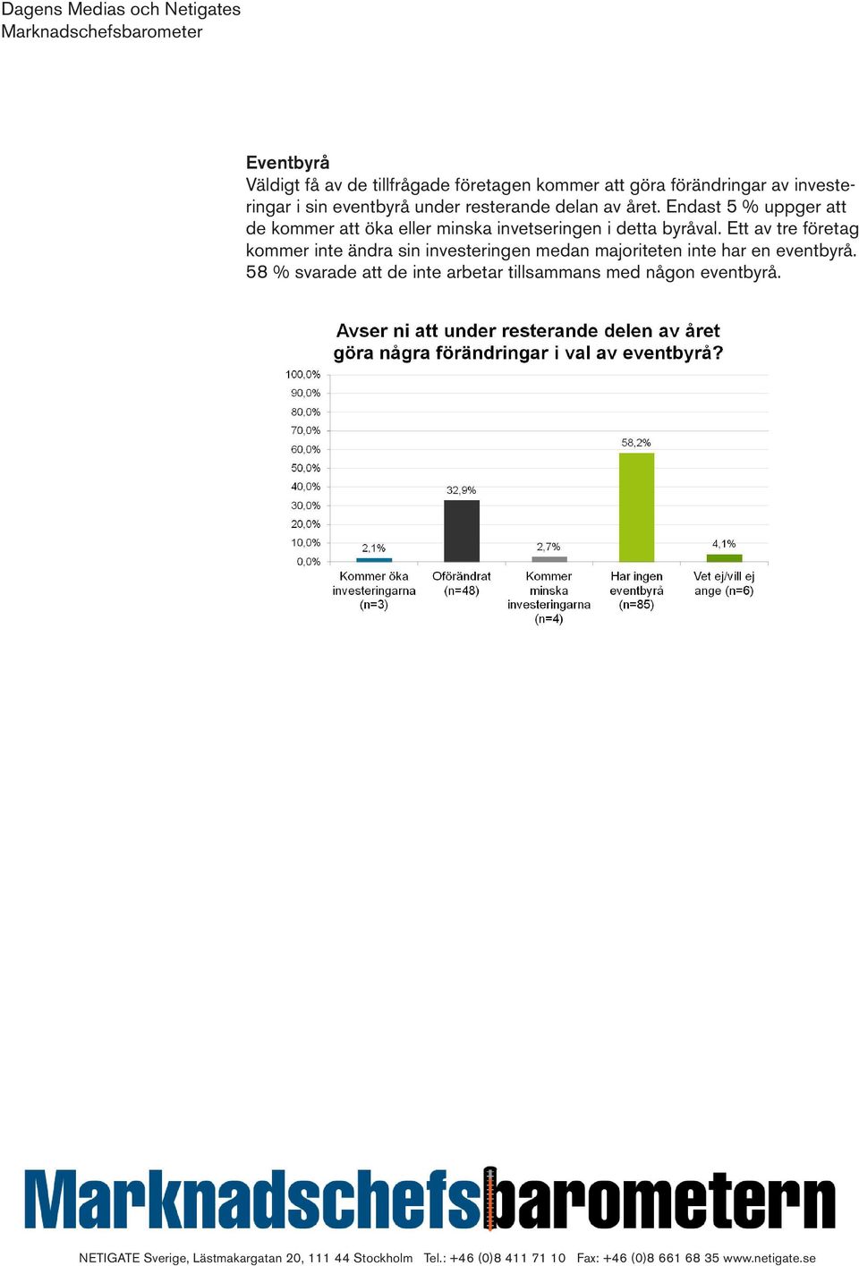 Endast 5 % uppger att de kommer att öka eller minska invetseringen i detta byråval.