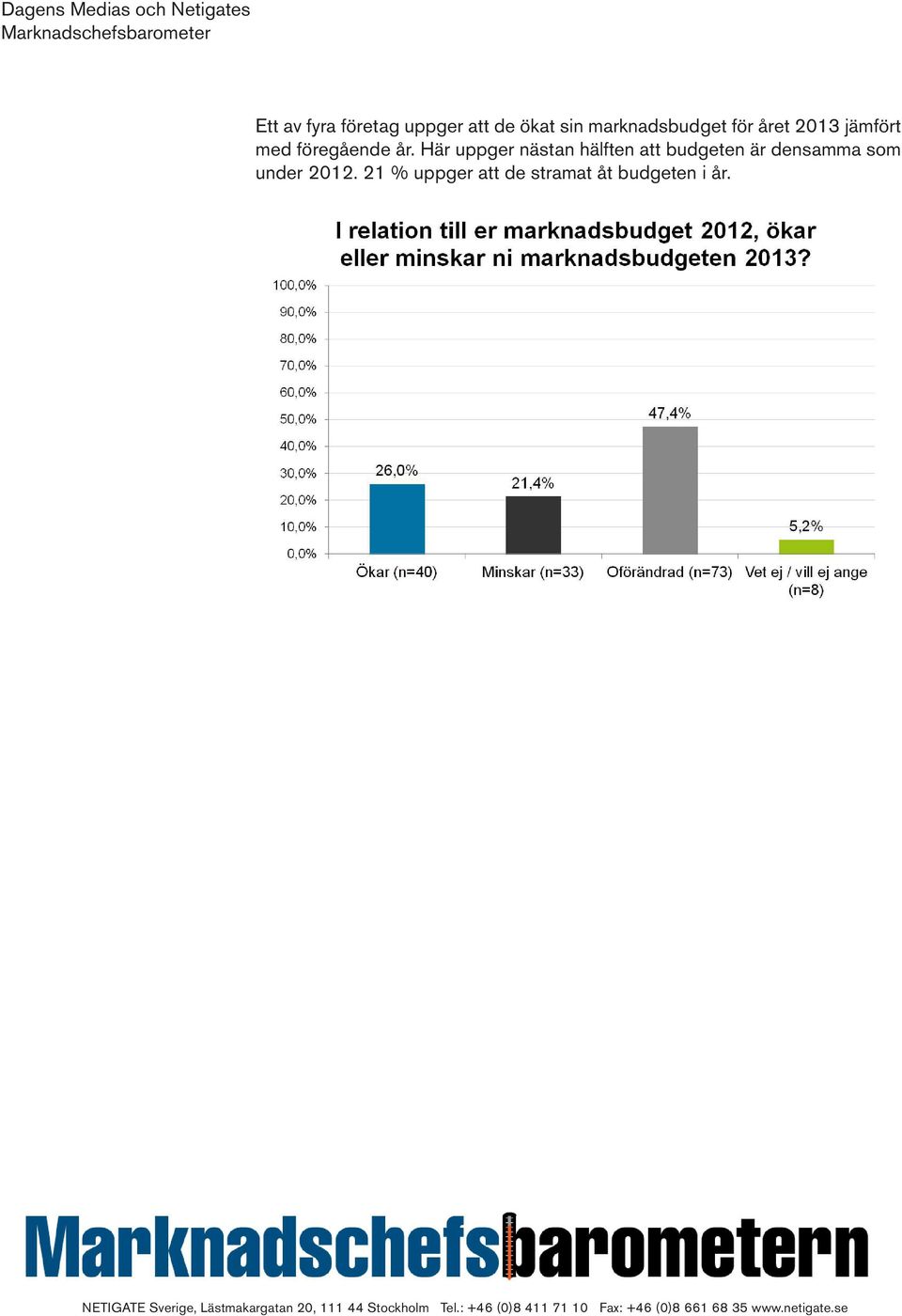 år. Här uppger nästan hälften att budgeten är