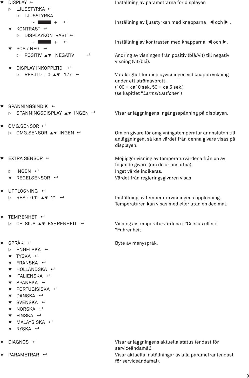 TD : 0 127 Varaktighet för displayvisningen vid knapptryckning under ett strömavbrott. (100 = ca10 sek, 50 = ca 5 sek.
