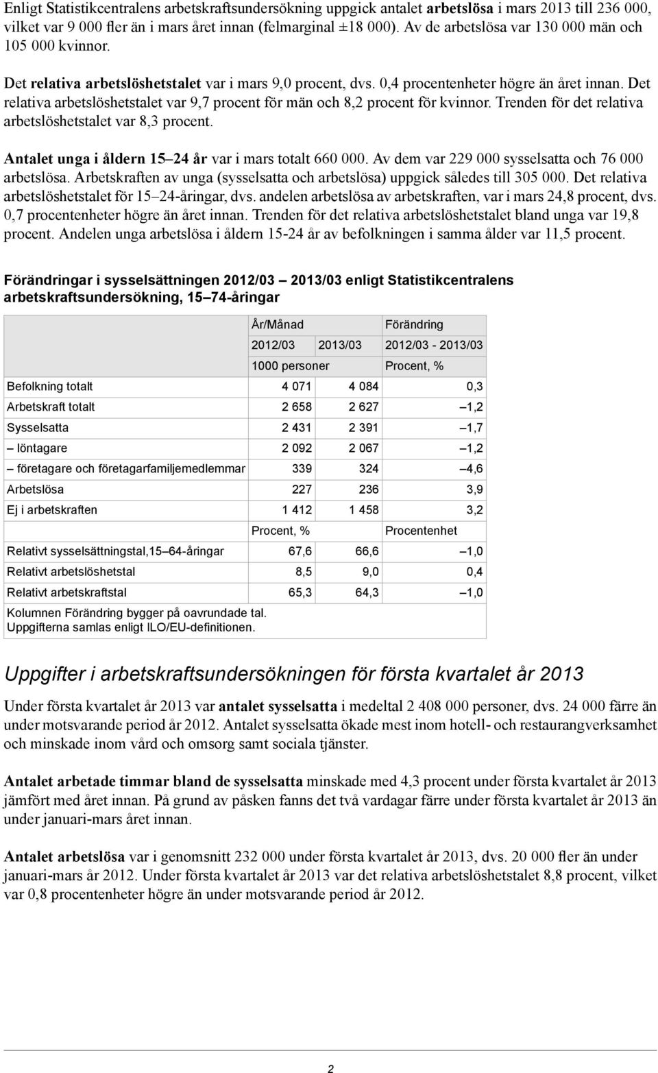 Det relativa arbetslöshetstalet var 9,7 procent för män och 8,2 procent för kvinnor. Trenden för det relativa arbetslöshetstalet var 8,3 procent.