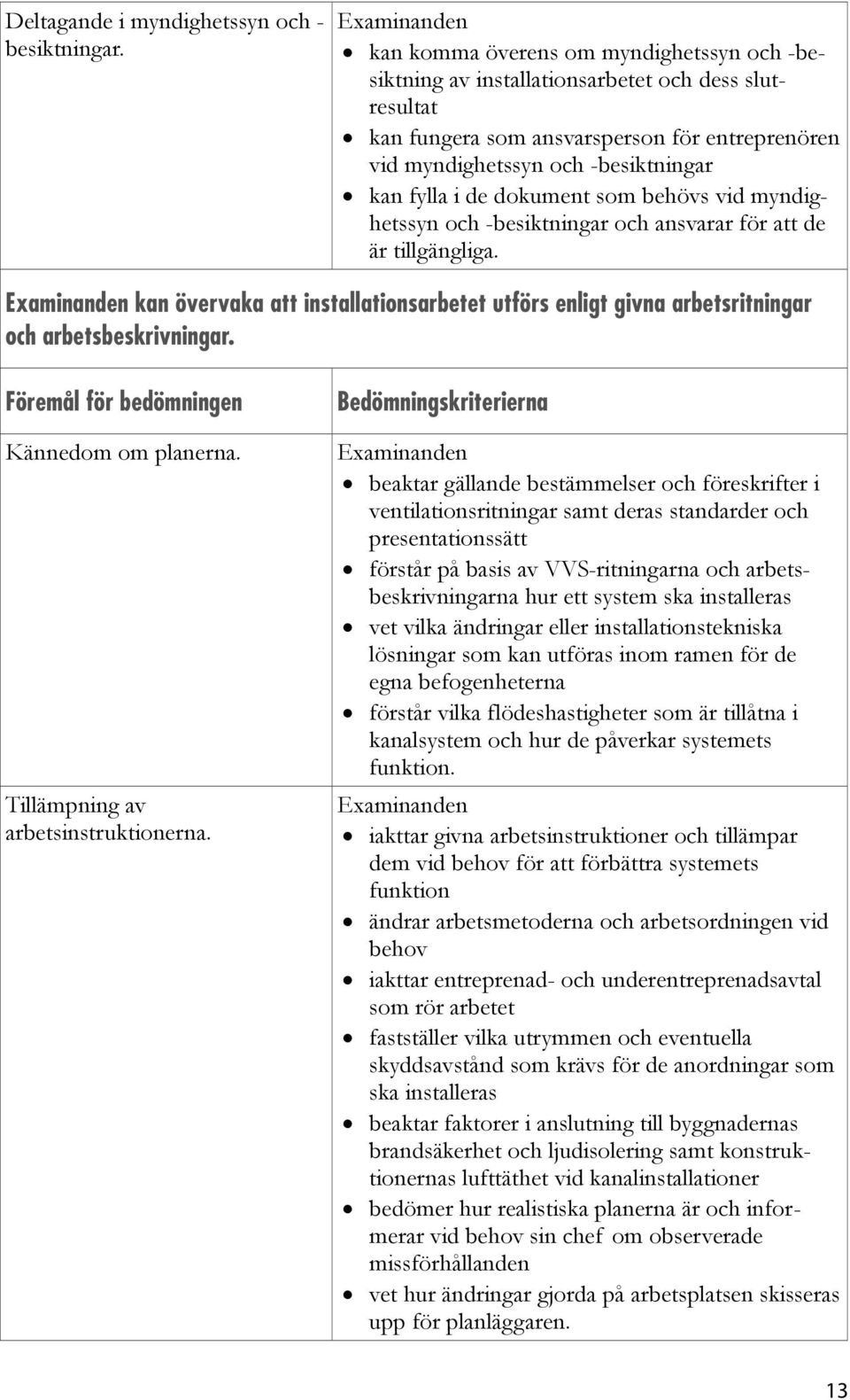 dokument som behövs vid myndighetssyn och -besiktningar och ansvarar för att de är tillgängliga. kan övervaka att installationsarbetet utförs enligt givna arbetsritningar och arbetsbeskrivningar.