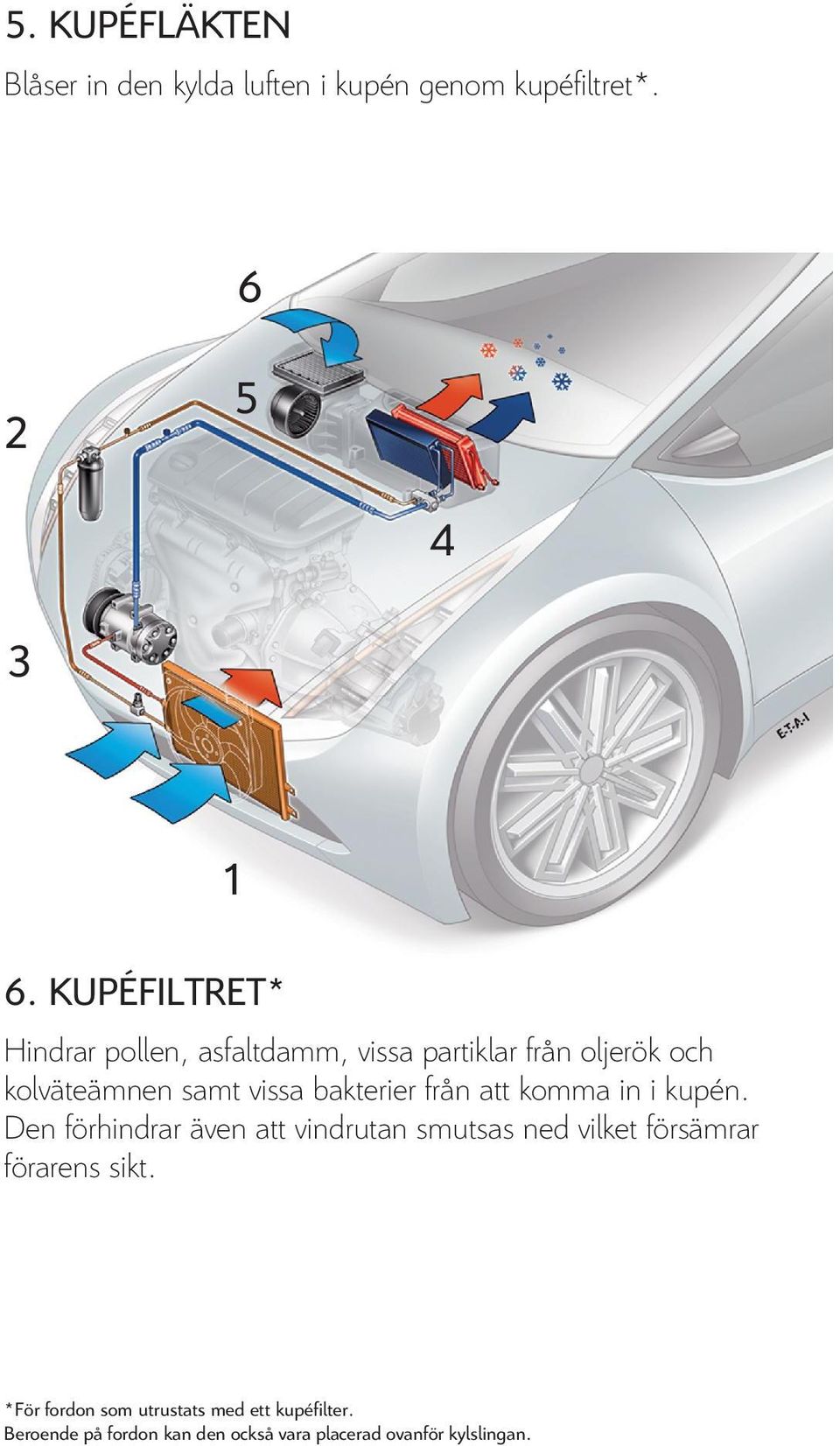 bakterier från att komma in i kupén.