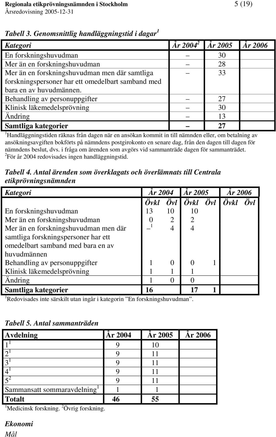 forskningspersoner har ett omedelbart samband med bara en av huvudmännen.