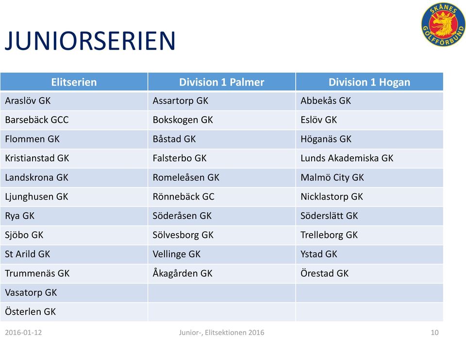 City GK Ljunghusen GK Rönnebäck GC Nicklastorp GK Rya GK Söderåsen GK Söderslätt GK Sjöbo GK Sölvesborg GK Trelleborg GK St
