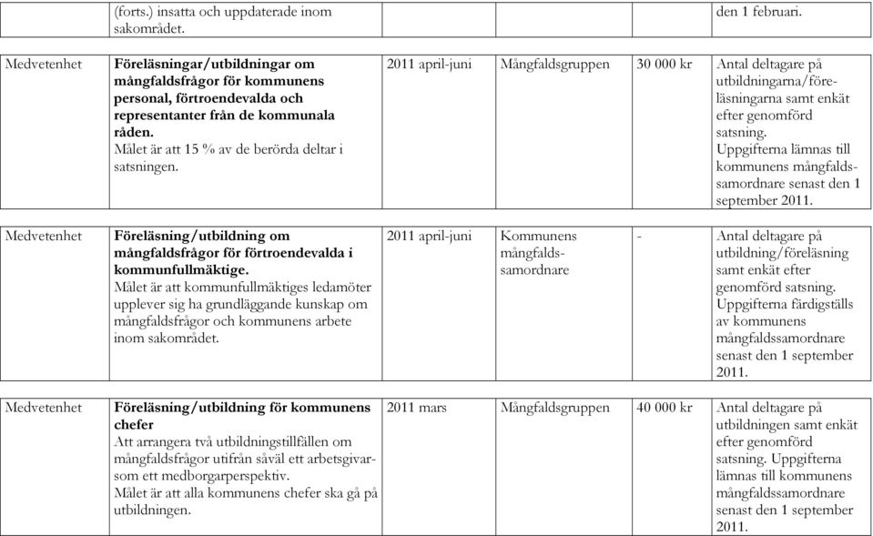 kommunens september 2011. Föreläsning/utbildning om mångfaldsfrågor för förtroendevalda i kommunfullmäktige.