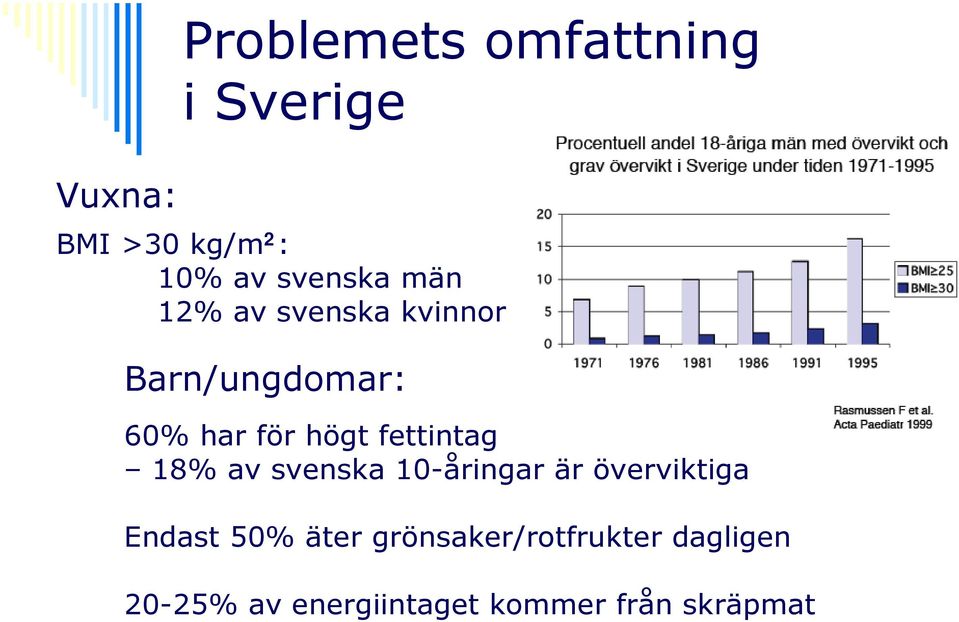 fettintag 18% av svenska 10-åringar är överviktiga Endast 50% äter