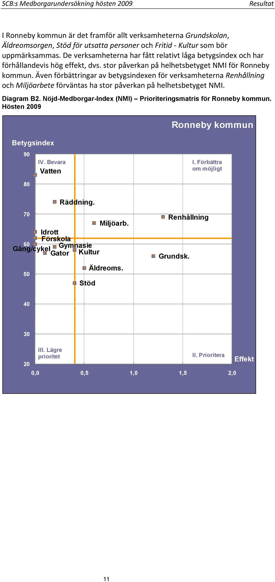 Även förbättringar av betygsindexen för verksamheterna Renhållning och Miljöarbete förväntas ha stor påverkan på helhetsbetyget NMI. Diagram B2.