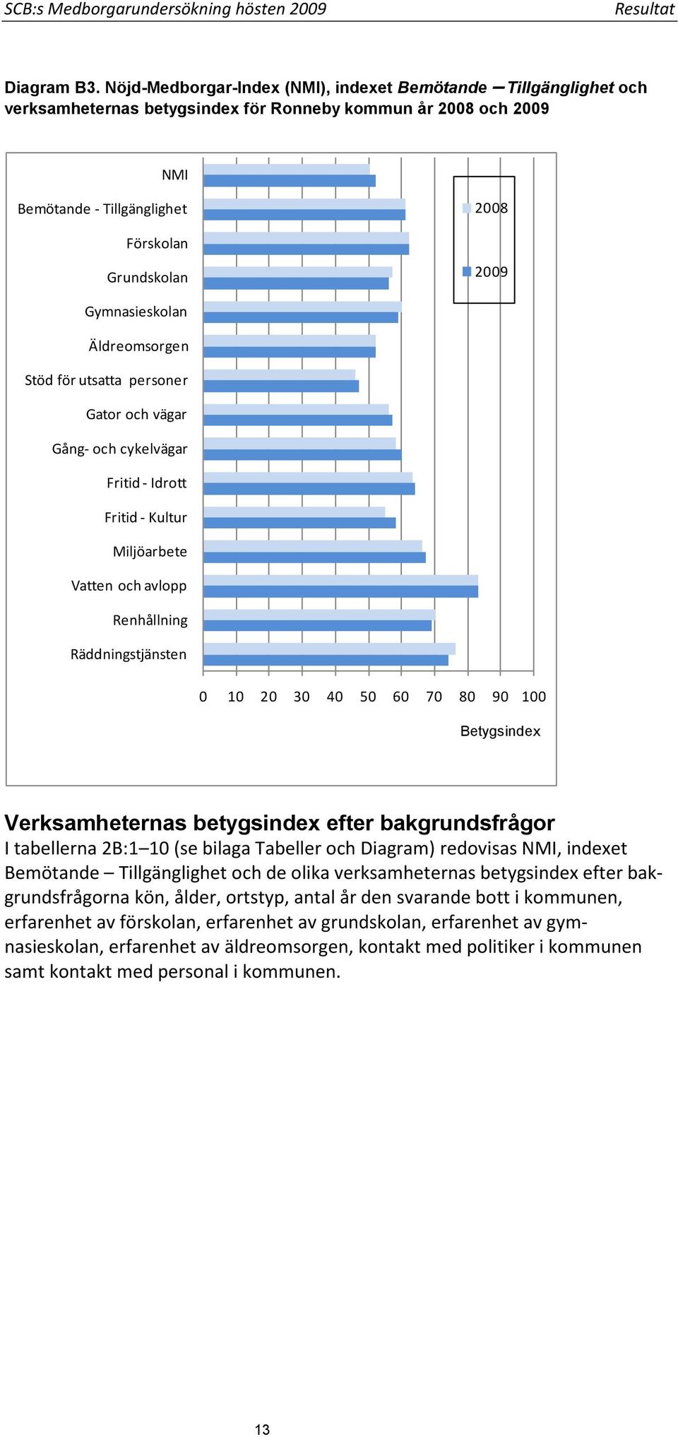 Gymnasieskolan Äldreomsorgen Stöd för utsatta personer Gator och vägar Gång- och cykelvägar Fritid - Idrott Fritid - Kultur Miljöarbete Vatten och avlopp Renhållning Räddningstjänsten 0 10 20 30 40
