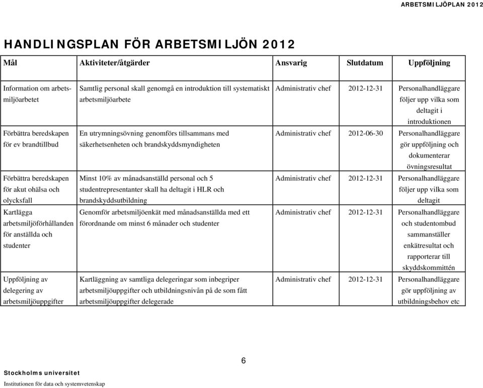 arbetsmiljöarbete En utrymningsövning genomförs tillsammans med säkerhetsenheten och brandskyddsmyndigheten Minst 10% av månadsanställd personal och 5 studentrepresentanter skall ha deltagit i HLR