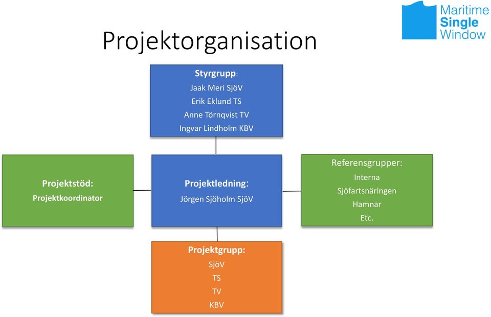 Projektkoordinator Projektledning: Jörgen Sjöholm SjöV