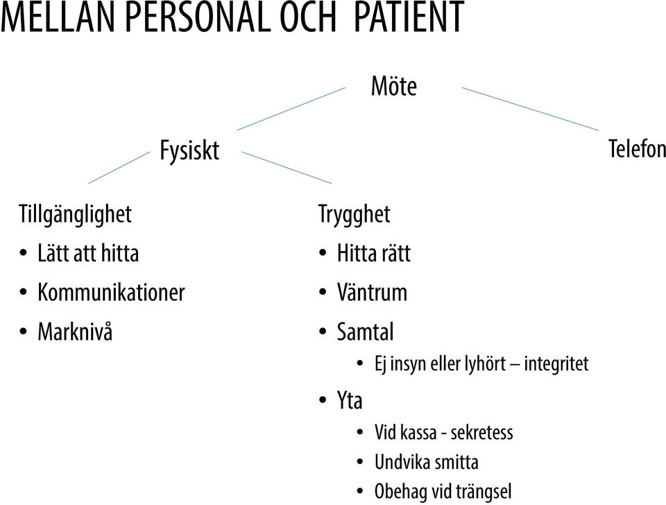 Trygghet Hitta rätt Väntrum Samtal Ej insyn eller lyhört