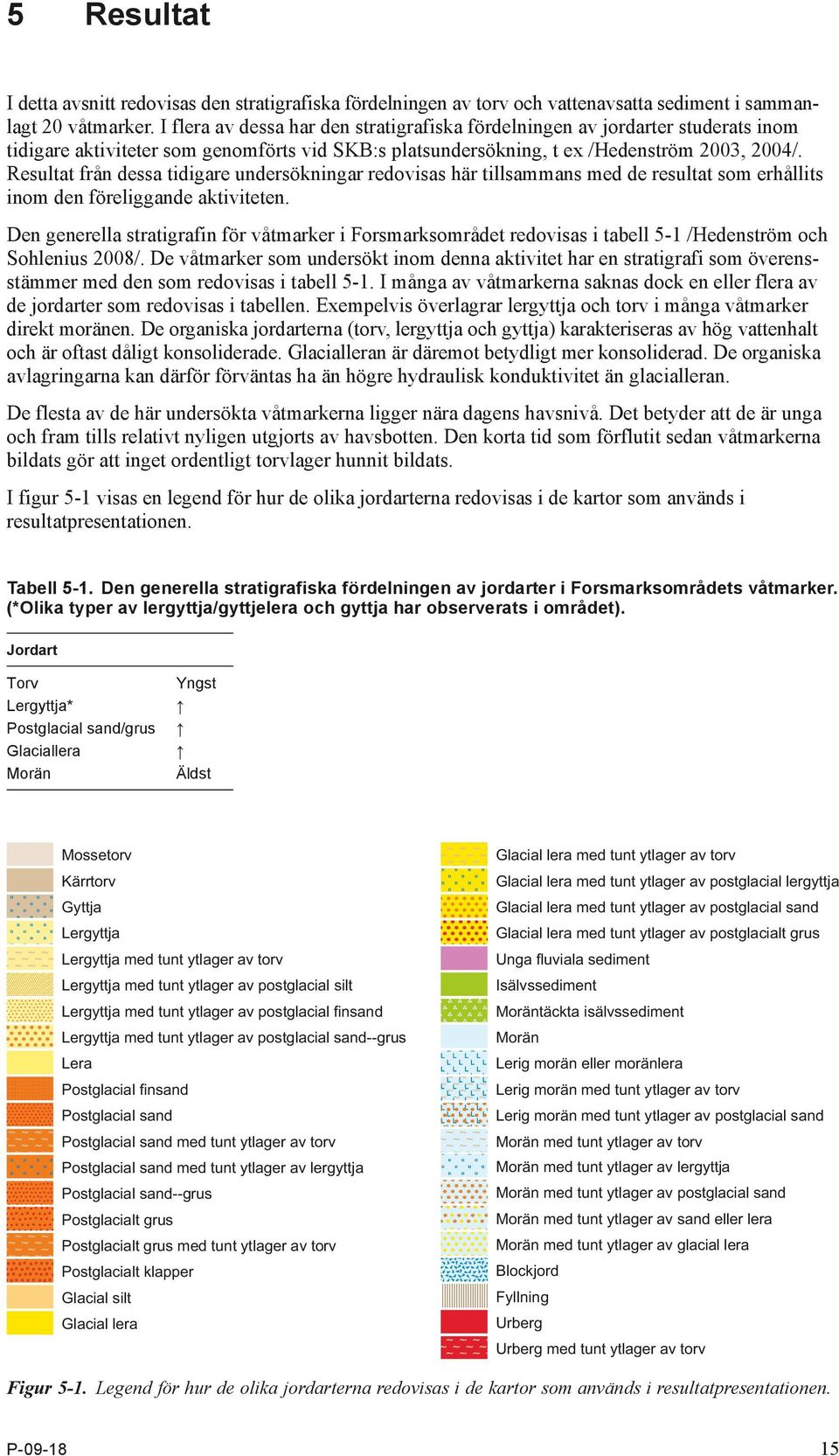 Resultat från dessa tidigare undersökningar redo visas här tillsammans med de resultat som erhållits inom den föreliggande aktiviteten.