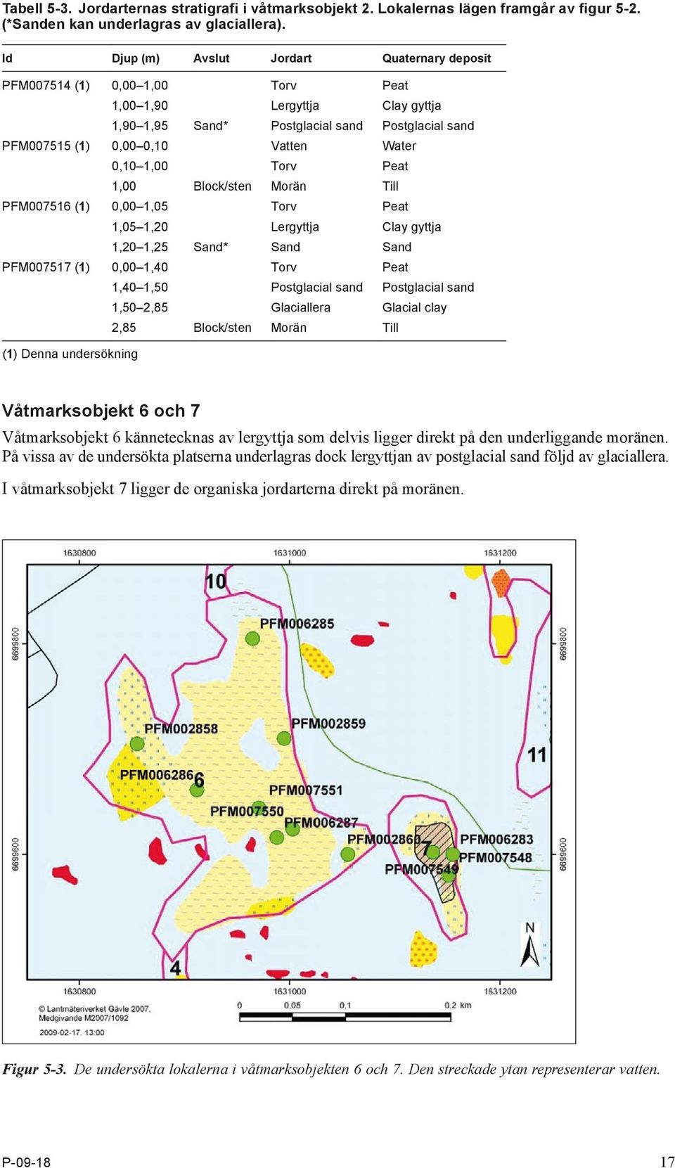 0,10 1,00 Torv Peat 1,00 Block/sten Morän Till PFM007516 (1) 0,00 1,05 Torv Peat 1,05 1,20 Lergyttja Clay gyttja 1,20 1,25 Sand* Sand Sand PFM007517 (1) 0,00 1,40 Torv Peat 1,40 1,50 Postglacial sand