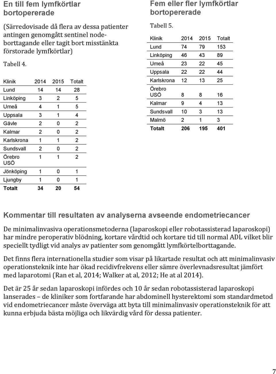 Fem eller fler lymfkörtlar bortopererade Tabell 5.