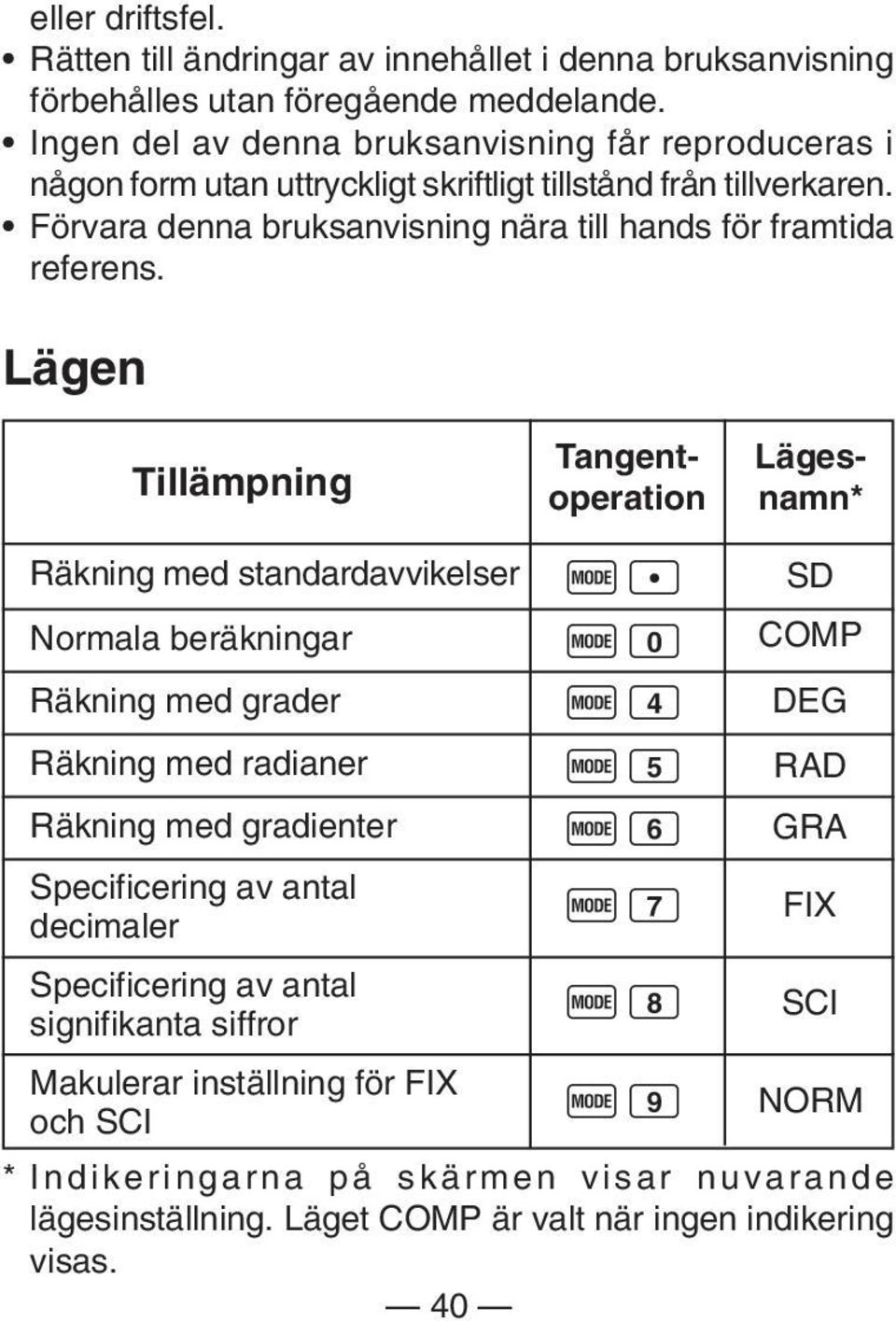 Lägen Tillämpning Lägesnamn* Tangentoperation Räkning med standardavvikelser F l SD Normala beräkningar F 0 COMP Räkning med grader F 4 DEG Räkning med radianer F 5 RAD Räkning med