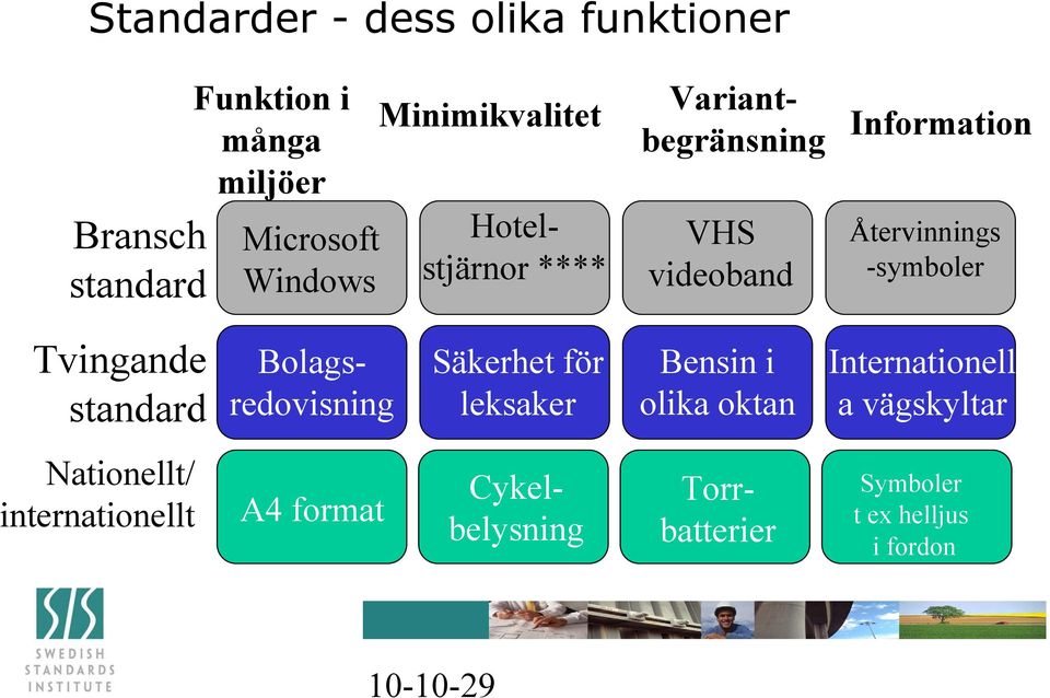 Tvingande standard Bolagsredovisning Säkerhet för leksaker Bensin i olika oktan Internationell a
