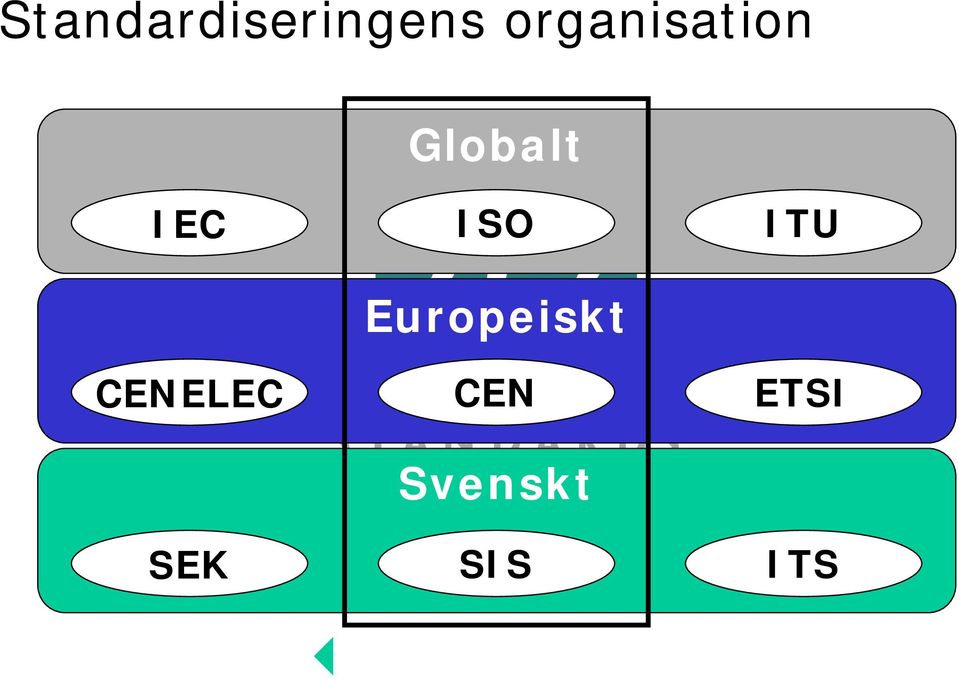 ISO ITU Europeiskt
