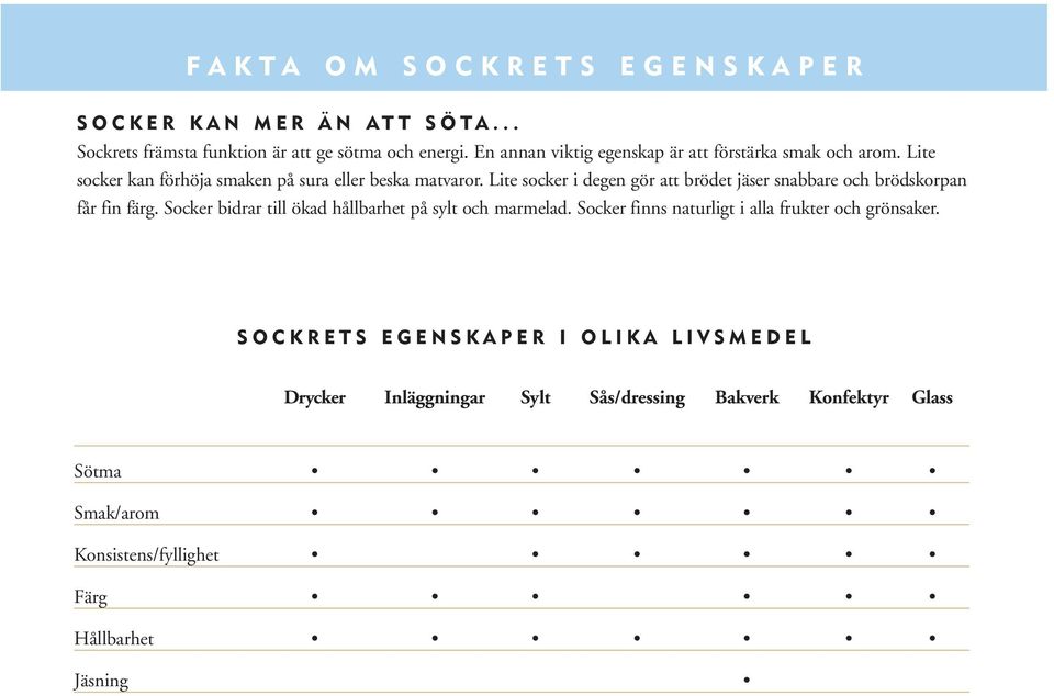 Lite socker i degen gör att brödet jäser snabbare och brödskorpan får fin färg. Socker bidrar till ökad hållbarhet på sylt och marmelad.