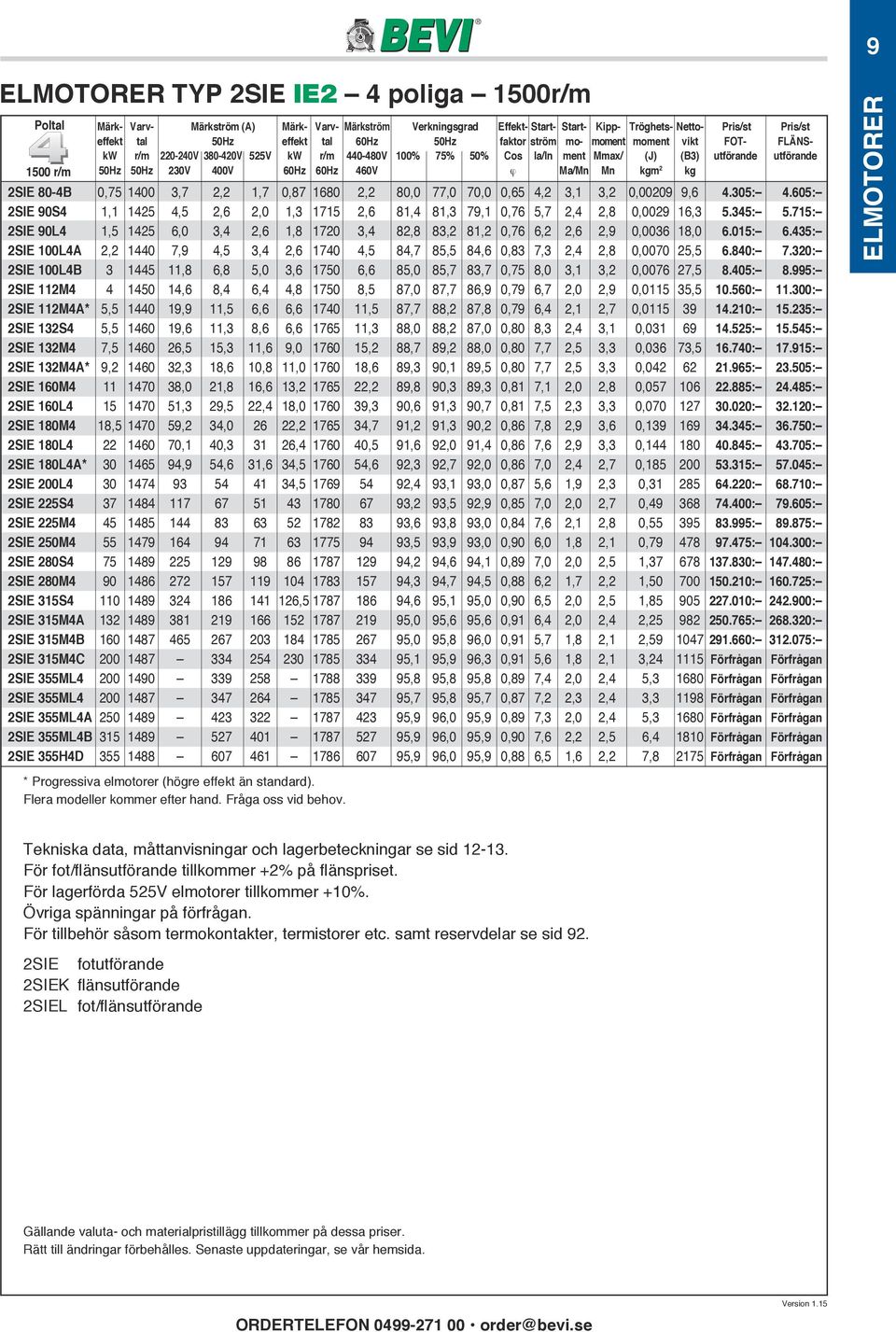 n kgm 2 kg 2SIE 80-4B 0,75 1400 3,7 2,2 1,7 0,87 1680 2,2 80,0 77,0 70,0 0,65 4,2 3,1 3,2 0,00209 9,6 4.305: 4.