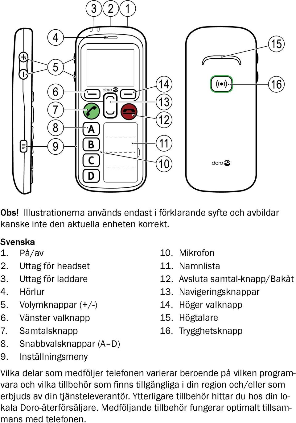 Navigeringsknappar 14. Höger valknapp 15. Högtalare 16.