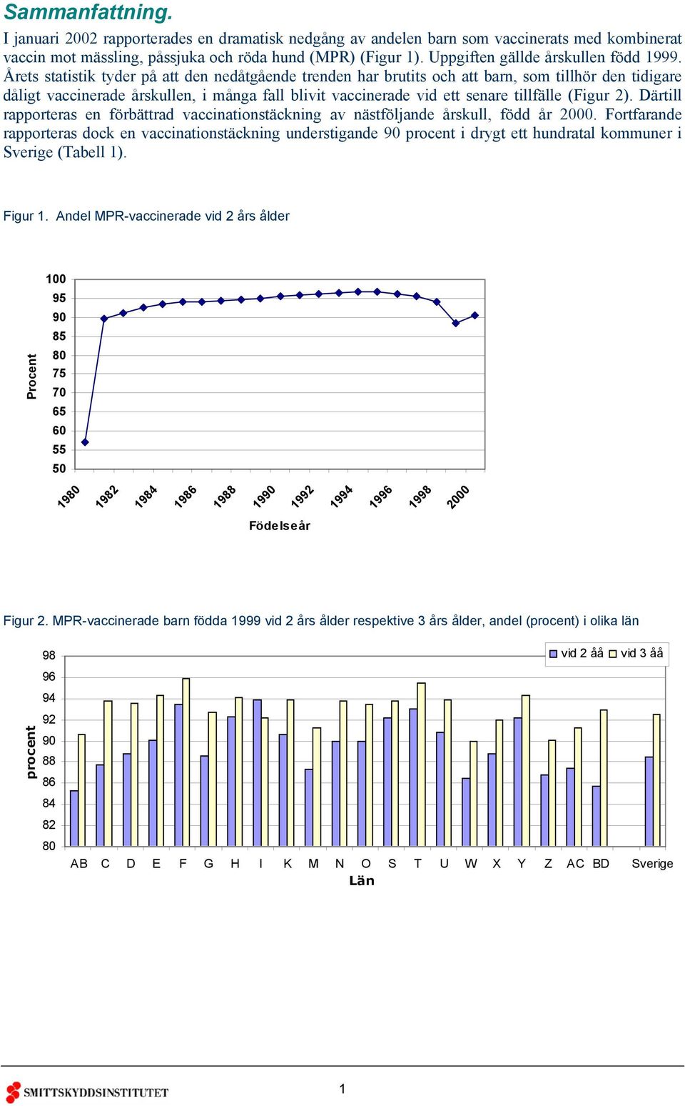 Årets statistik tyder på att den nedåtgående trenden har brutits och att barn, som tillhör den tidigare dåligt vaccinerade årskullen, i många fall blivit vaccinerade vid ett senare tillfälle (Figur