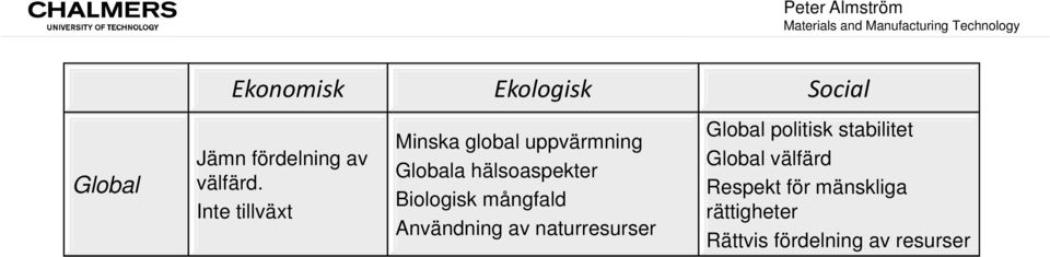 Inte tillväxt Minska global uppvärmning Globala hälsoaspekter Biologisk