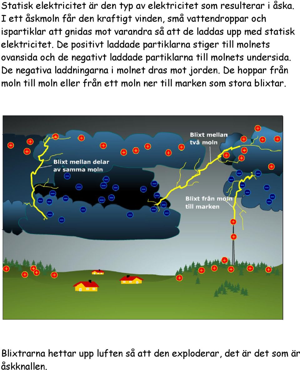 elektricitet. De positivt laddade partiklarna stiger till molnets ovansida och de negativt laddade partiklarna till molnets undersida.