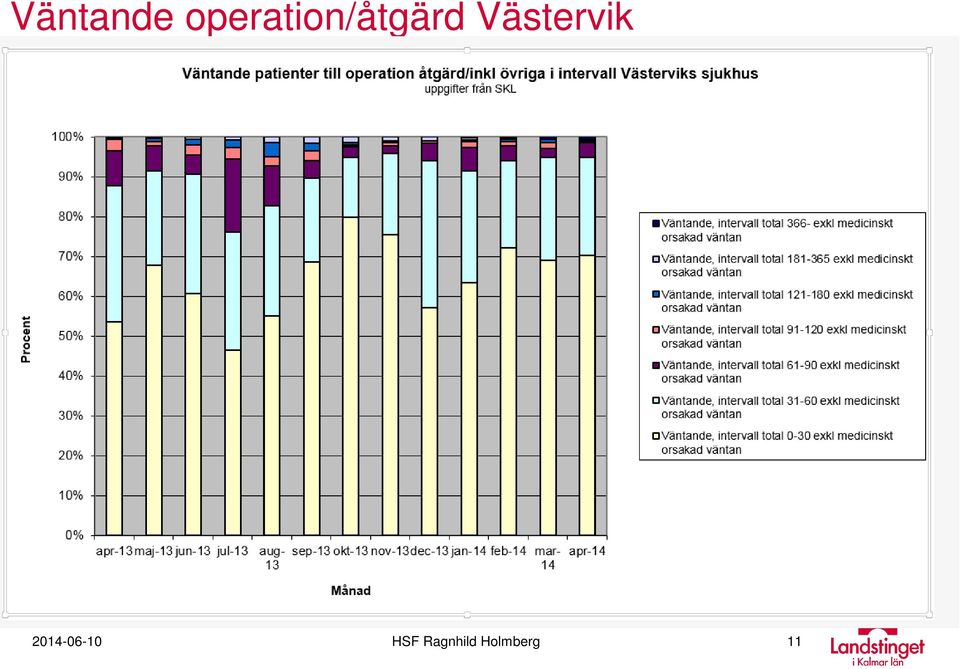 Västervik