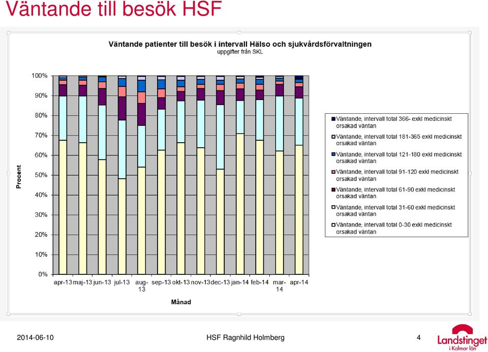 Hälso och sjukvårdsförvaltningen