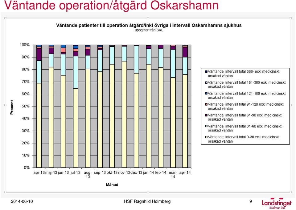 Oskarshamn