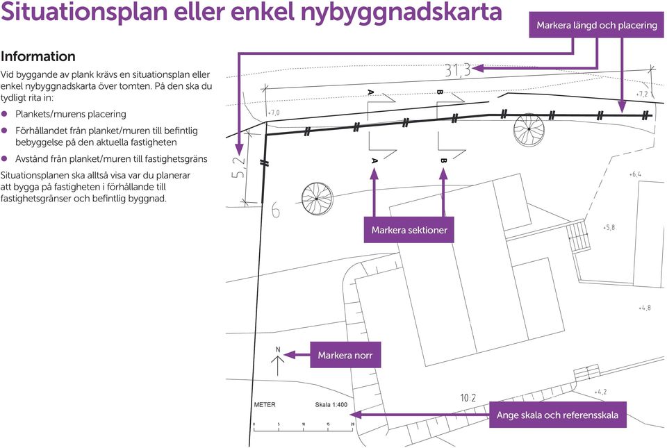 På den ska du tydligt rita in: Plankets/murens placering Förhållandet från planket/muren till befintlig bebyggelse på den aktuella fastigheten Avstånd från