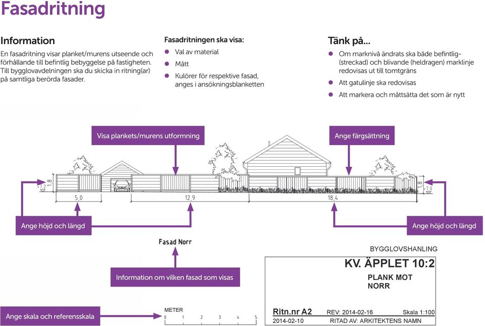 .. Om marknivå ändrats ska både befintlig- (streckad) och blivande (heldragen) marklinje redovisas ut till tomtgräns Att gatulinje ska redovisas Att markera och måttsätta det som är nytt Visa