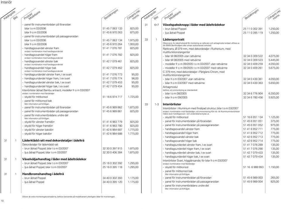 825,00 - handtagsovandel höger fram 51 41 7 076 782 0.825,00 - handtagsovandel vänster bak 51 42 7 079 461 0.825,00 - handtagsovandel höger bak 51 42 7 079 462 0.