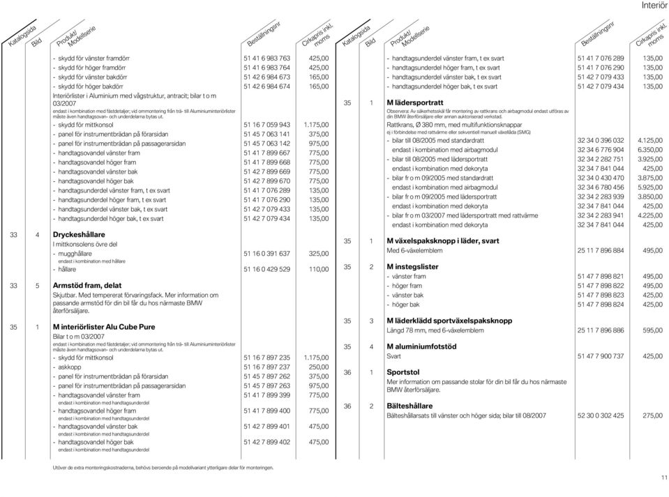 165,00 Interiörlister i Aluminium med vågstruktur, antracit; bilar t o m 03/2007 endast i kombination med fästdetaljer; vid ommontering från trä- till Aluminiuminteriörlister måste även handtagsovan-