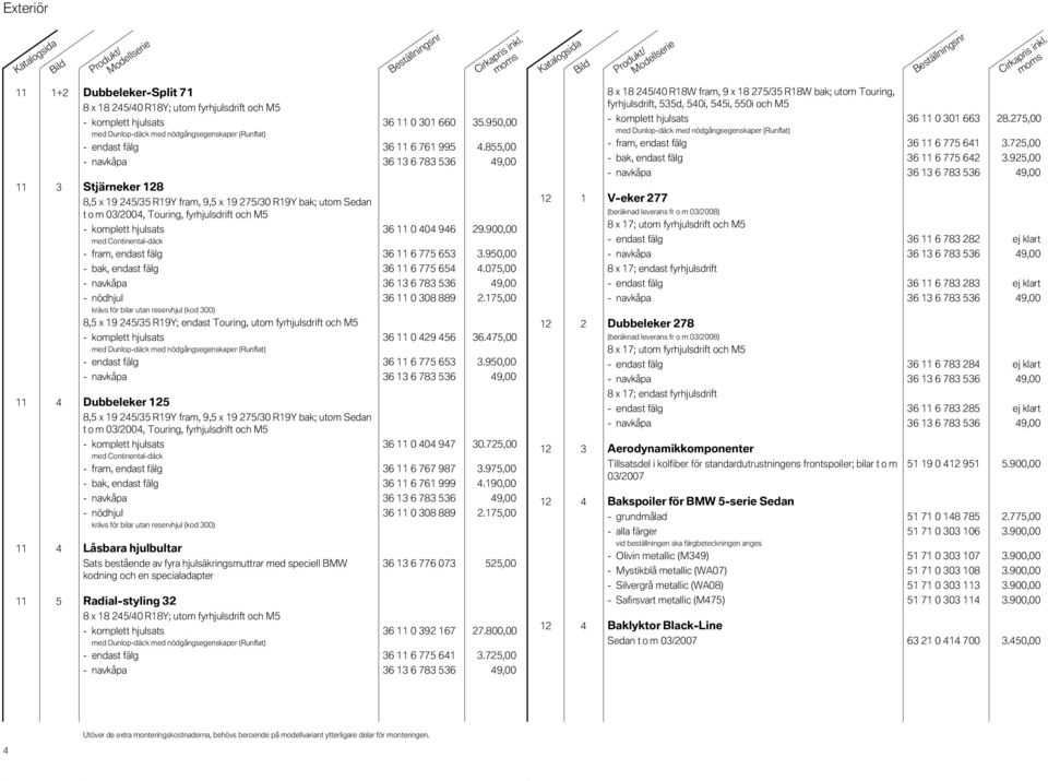 900,00 med Continental-däck - fram, endast fälg 36 11 6 775 653 3.950,00 - bak, endast fälg 36 11 6 775 654 4.