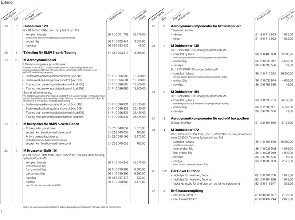 095,00 23 1+2 M Aerodynamikpaket Eftermonteringssats, grundlackerad Modeller fr o m 03/2007 endast i kombination med nya stötfångarhållare samt monteringsdetaljer.
