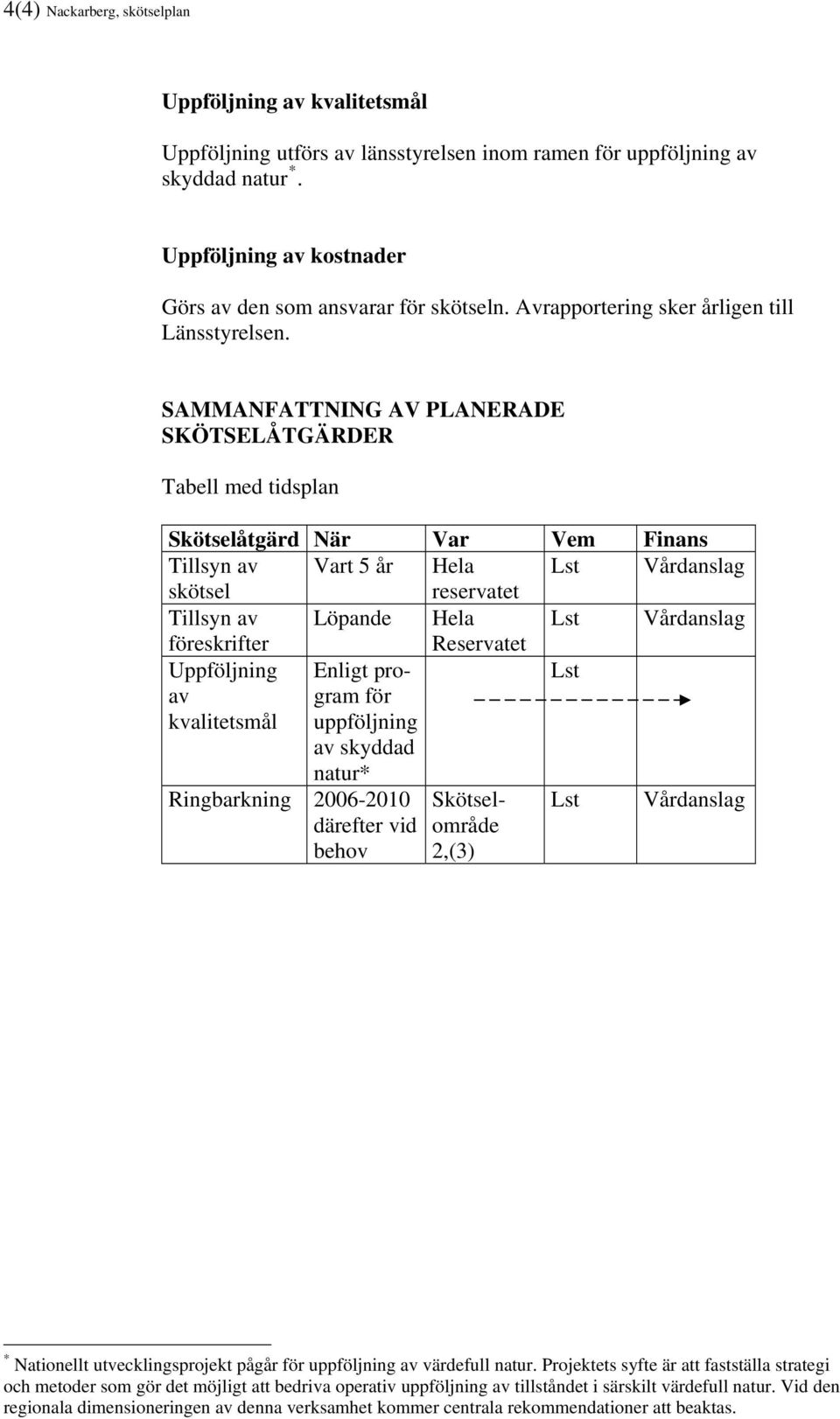 SAMMANFATTNING AV PLANERADE SKÖTSELÅTGÄRDER Tabell med tidsplan Skötselåtgärd När Var Vem Finans Tillsyn av Vart 5 år Hela Lst Vårdanslag skötsel reservatet Tillsyn av Löpande Hela Lst Vårdanslag