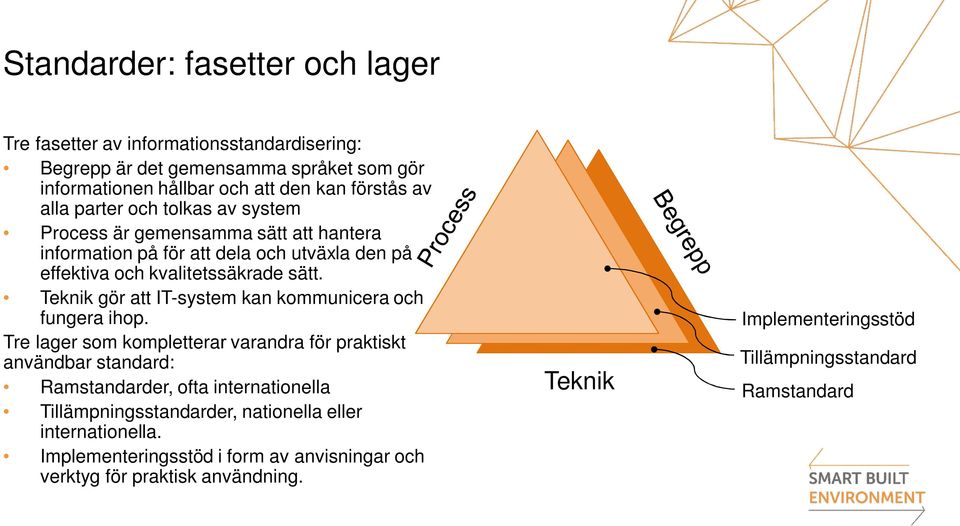 Teknik gör att IT-system kan kommunicera och fungera ihop.