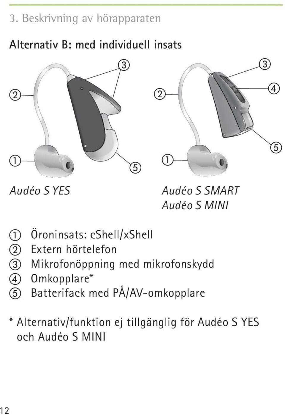 Mikrofonöppning med mikrofonskydd Omkopplare* Batterifack med