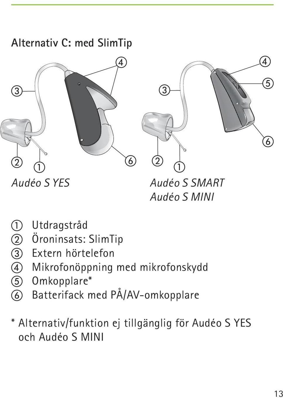 med mikrofonskydd Omkopplare* Batterifack med PÅ/AV-omkopplare *