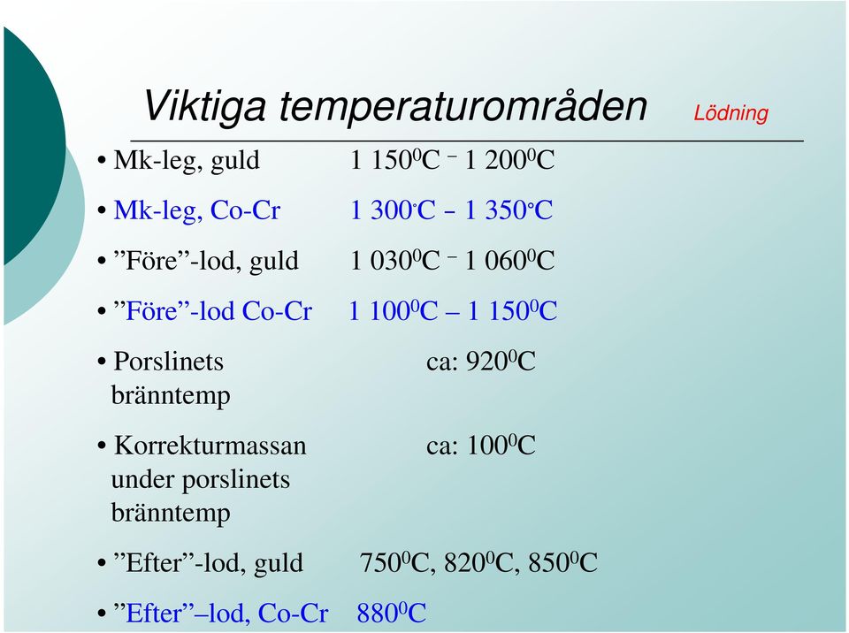 1 150 0 C 1 200 0 C 1 300 C 1 350 C 1 030 0 C 1 060 0 C 1 100 0 C 1 150 0 C ca: