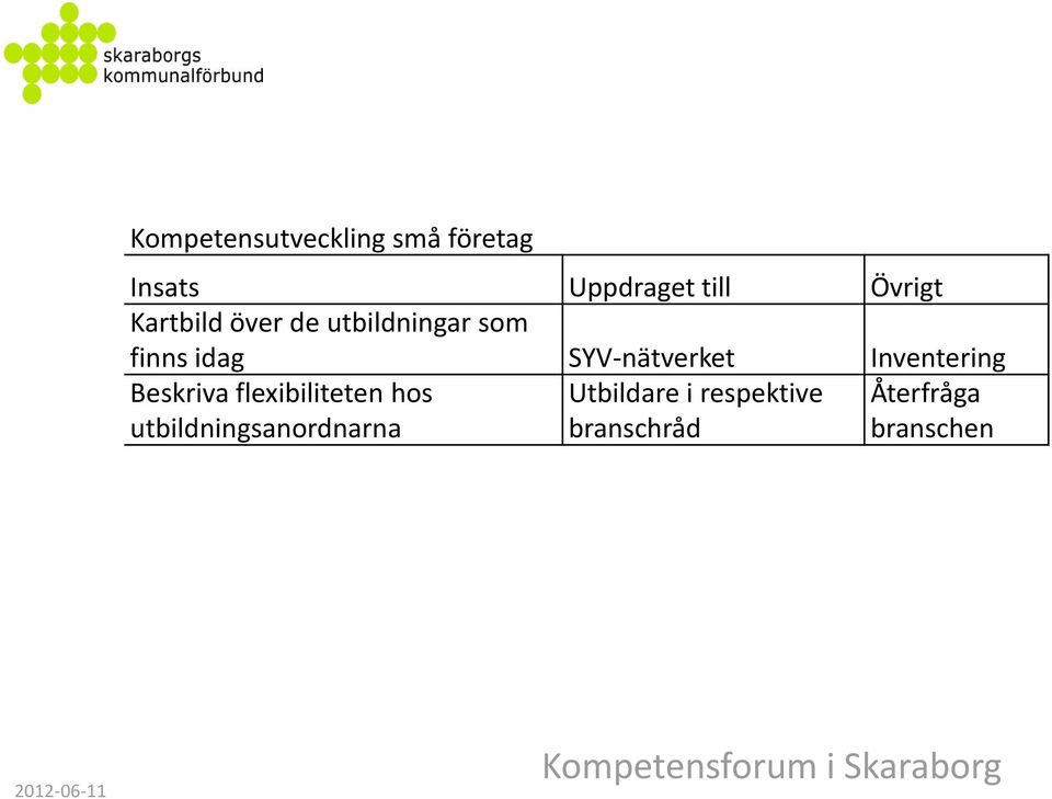SYV-nätverket Inventering Beskriva flexibiliteten hos
