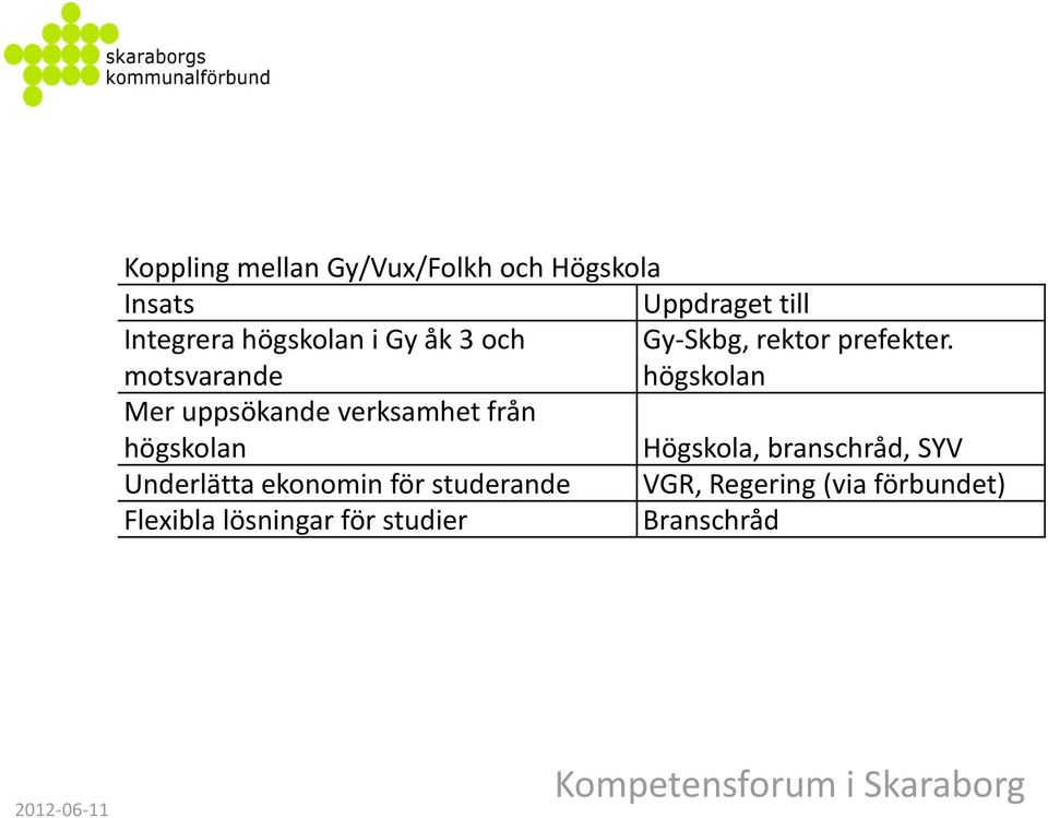 högskolan Mer uppsökande verksamhet från högskolan Högskola, branschråd, SYV