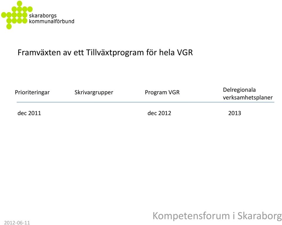 Skrivargrupper Program VGR
