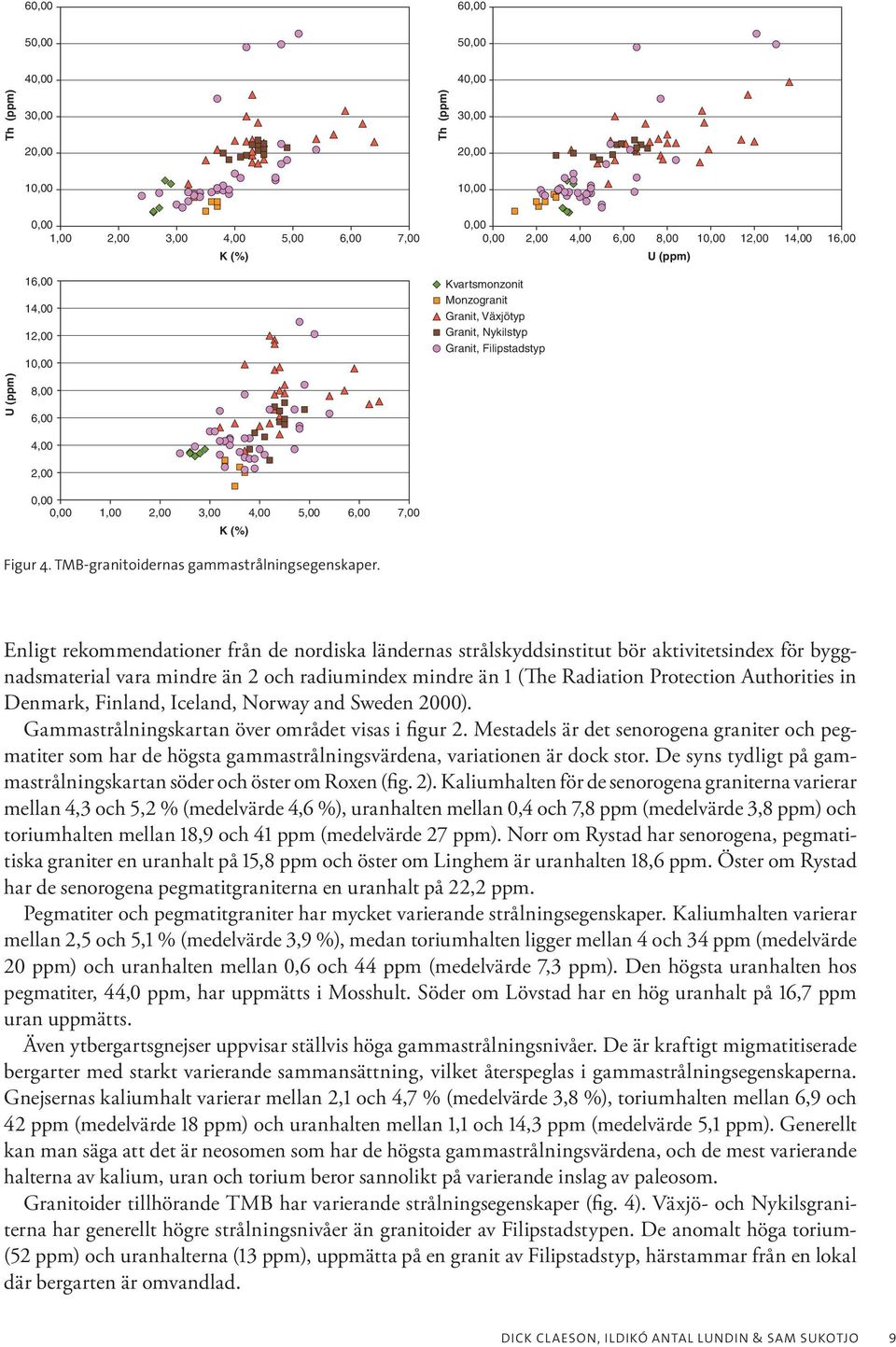 TMB-granitoidernas gammastrålningsegenskaper.