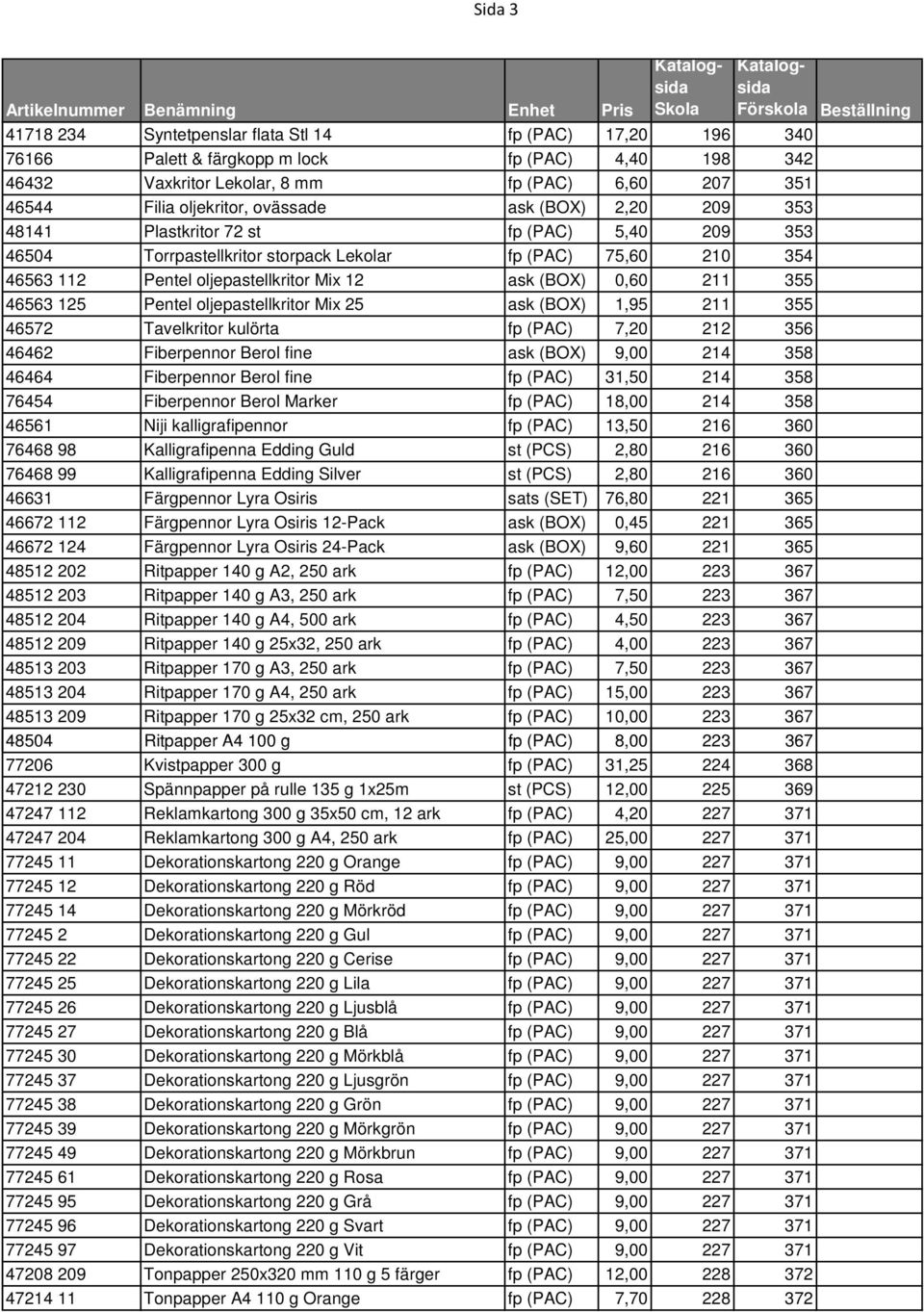 211 355 46563 125 Pentel oljepastellkritor Mix 25 ask (BOX) 1,95 211 355 46572 Tavelkritor kulörta fp (PAC) 7,20 212 356 46462 Fiberpennor Berol fine ask (BOX) 9,00 214 358 46464 Fiberpennor Berol